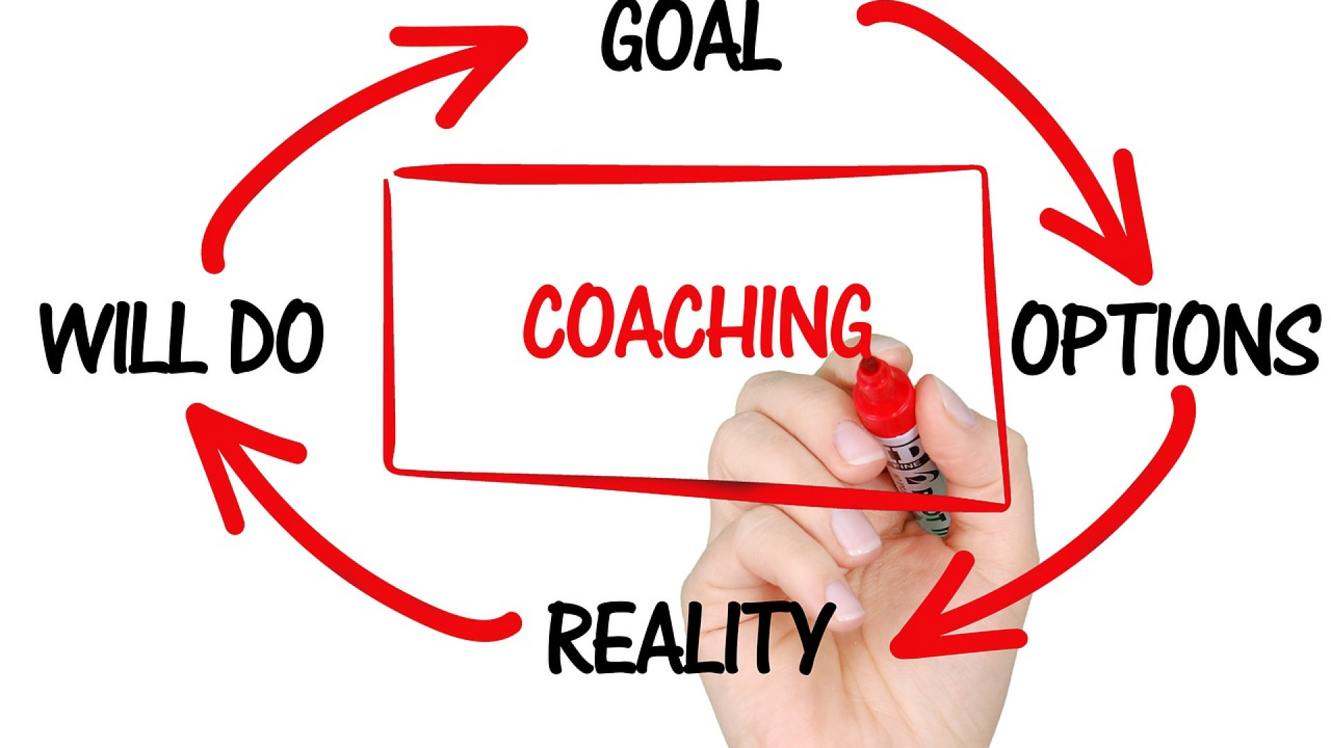 Quels sont les avantages du coaching en entreprise ?